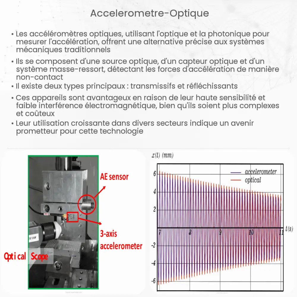 accéléromètre optique
