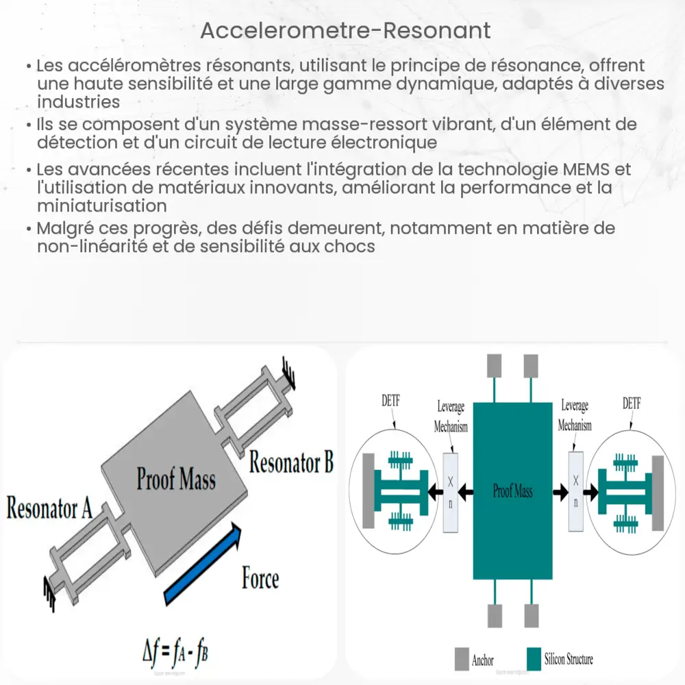Accéléromètre résonant