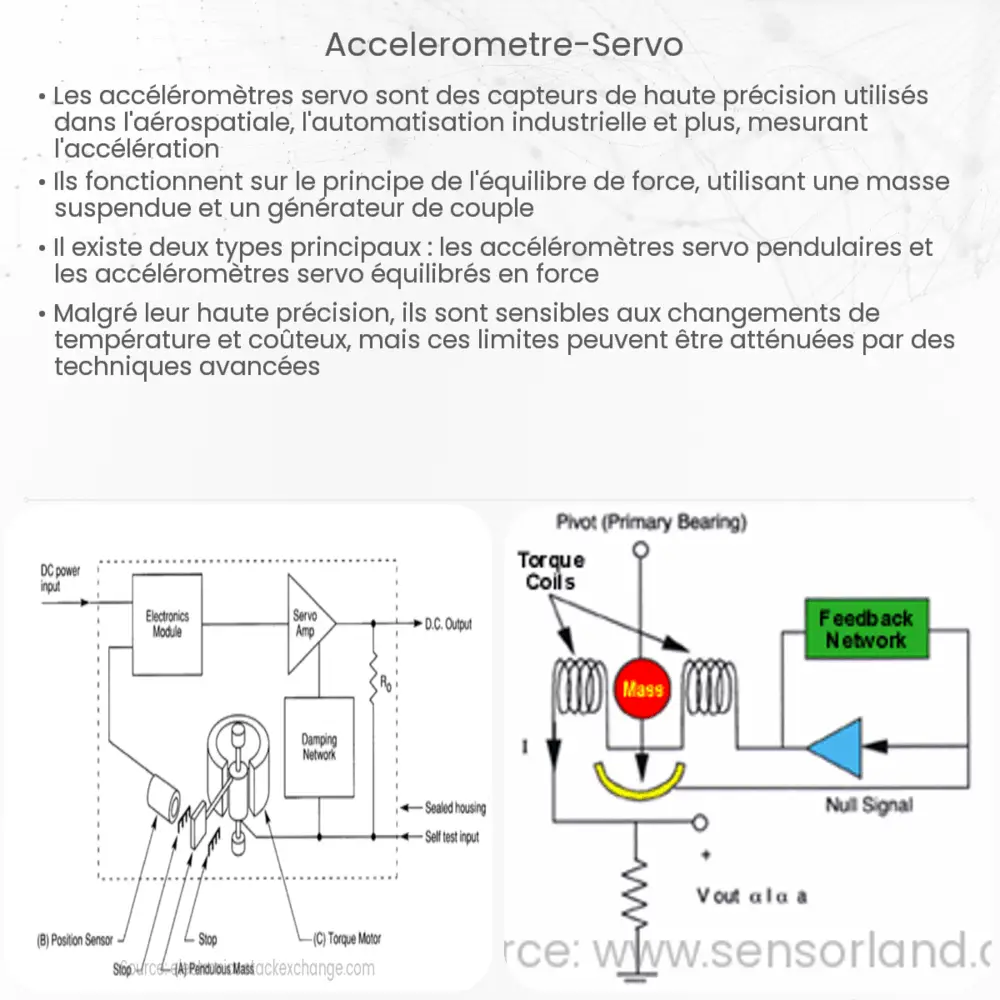 accéléromètre servo