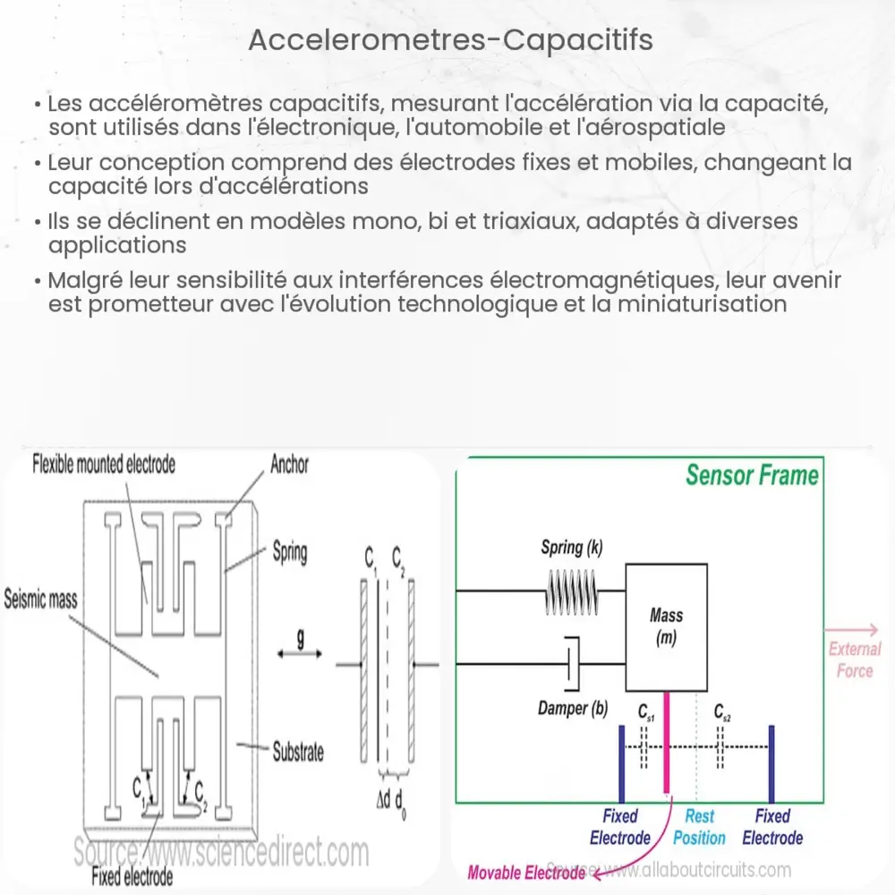 Accéléromètres capacitifs