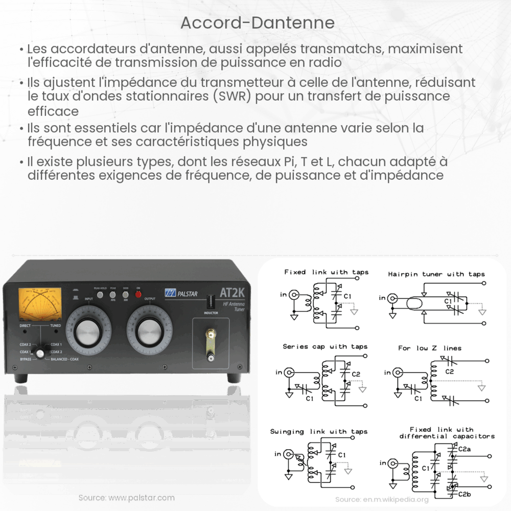 Accord d'antenne