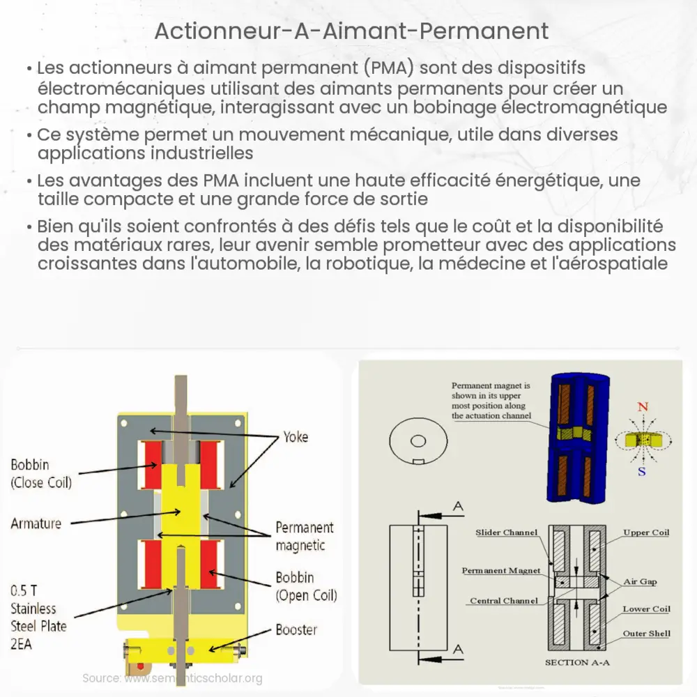 Actionneur à Aimant Permanent