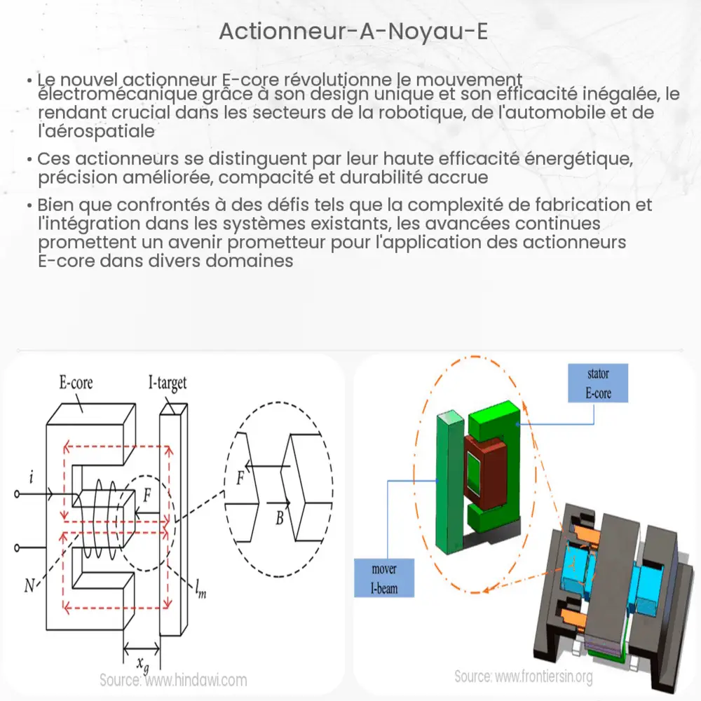 Actionneur à noyau E