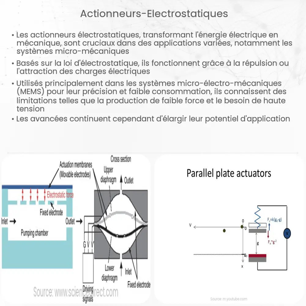 Actionneurs électrostatiques