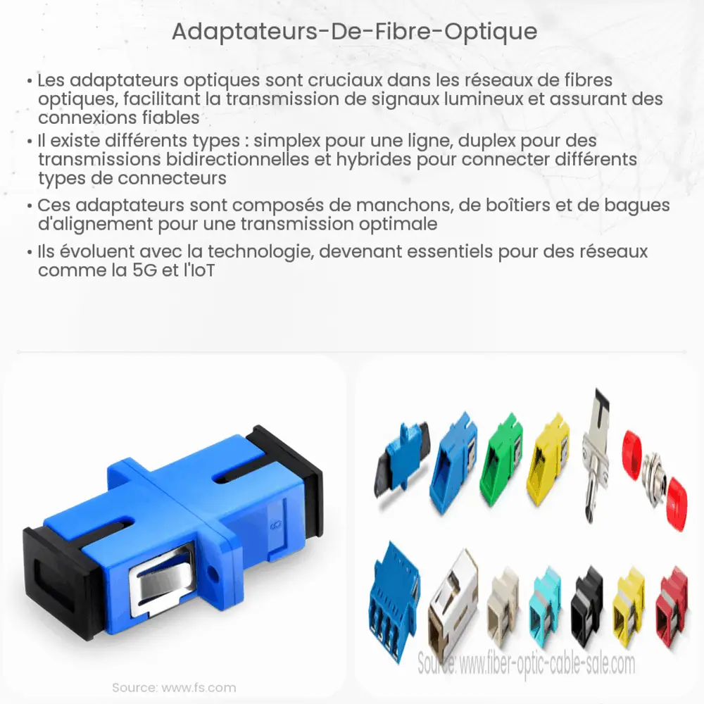 Adaptateurs de fibre optique