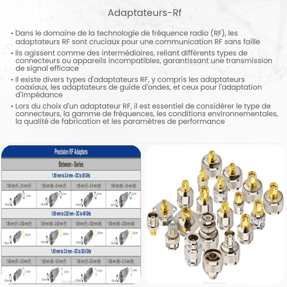 Adaptateurs RF
