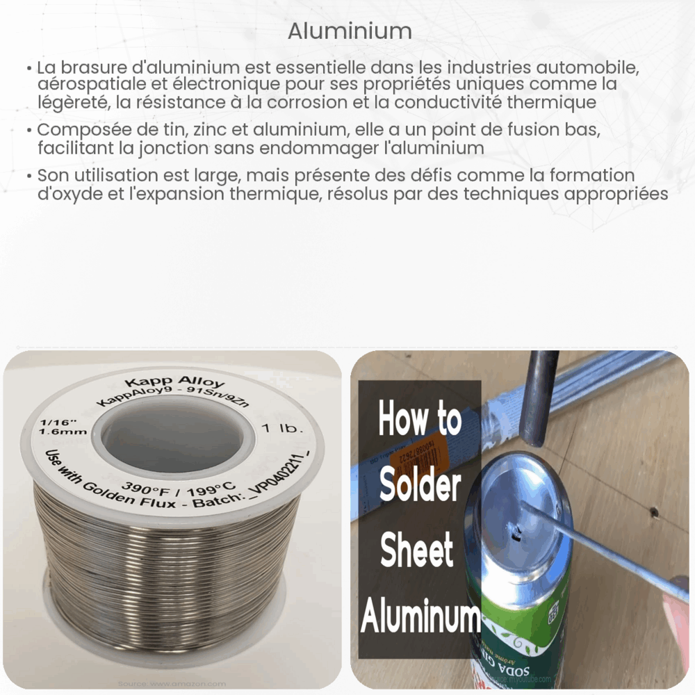 Aluminium