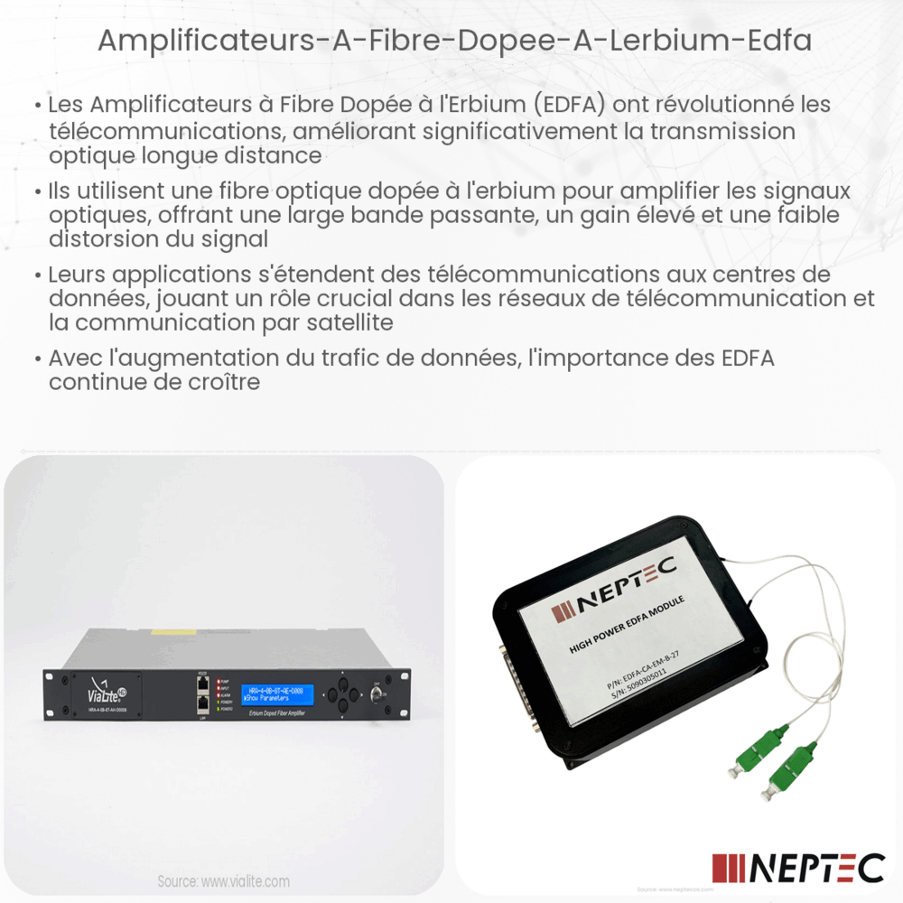 Amplificateurs à fibre dopée à l'erbium (EDFA)