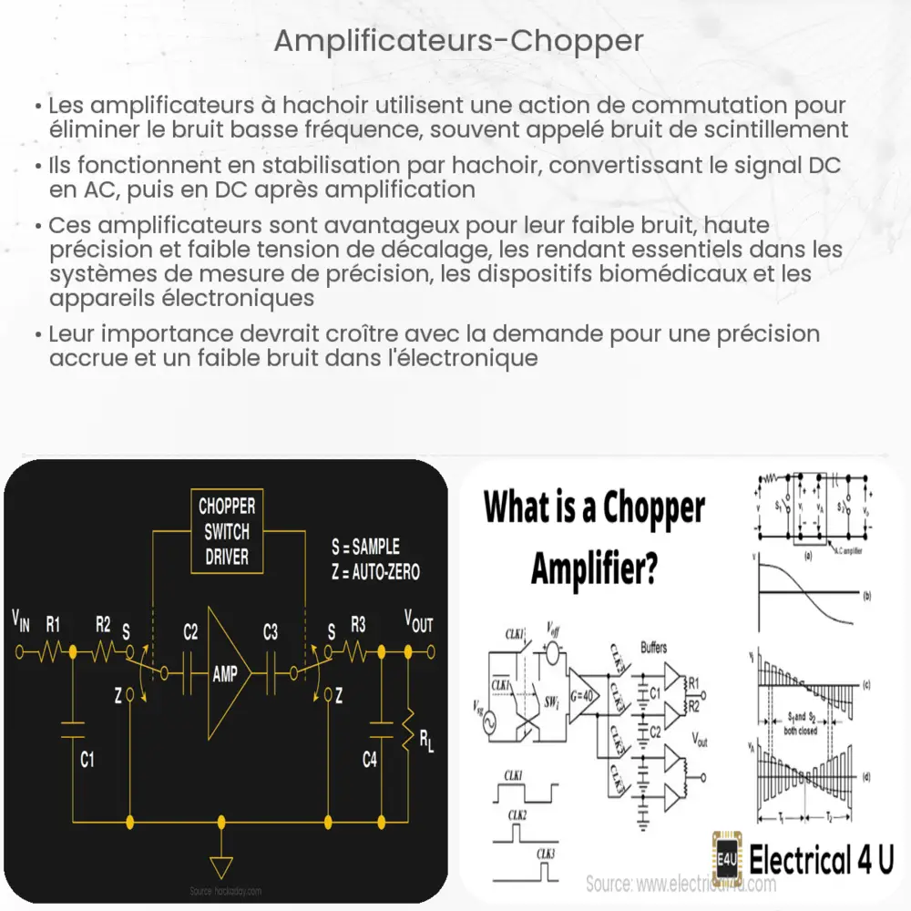 Amplificateurs Chopper