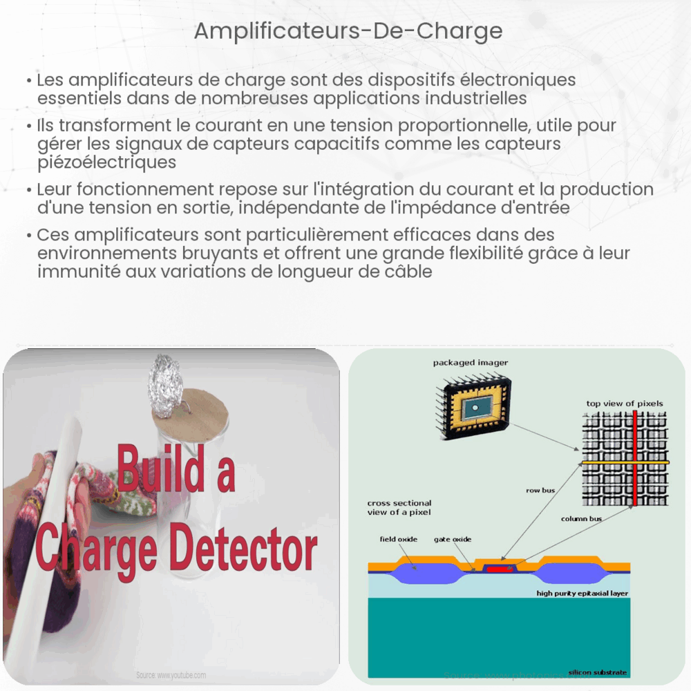 Amplificateurs de charge