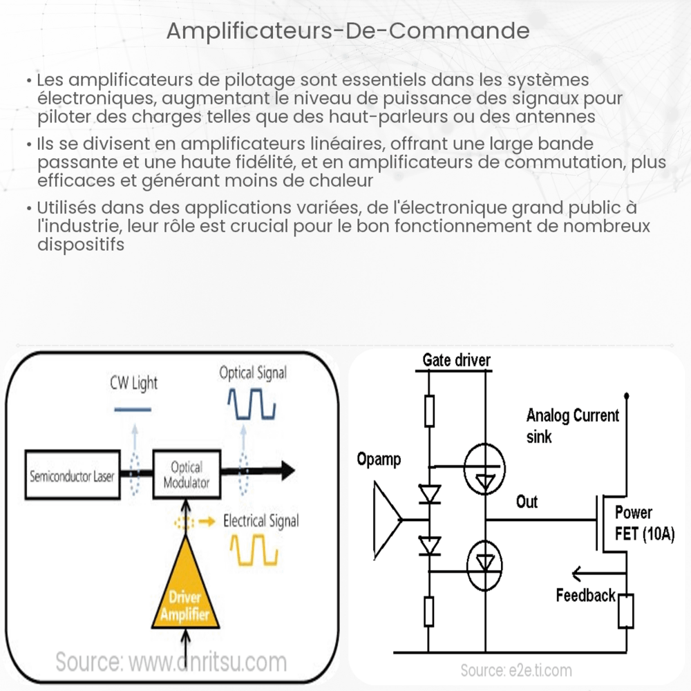 Amplificateurs de commande