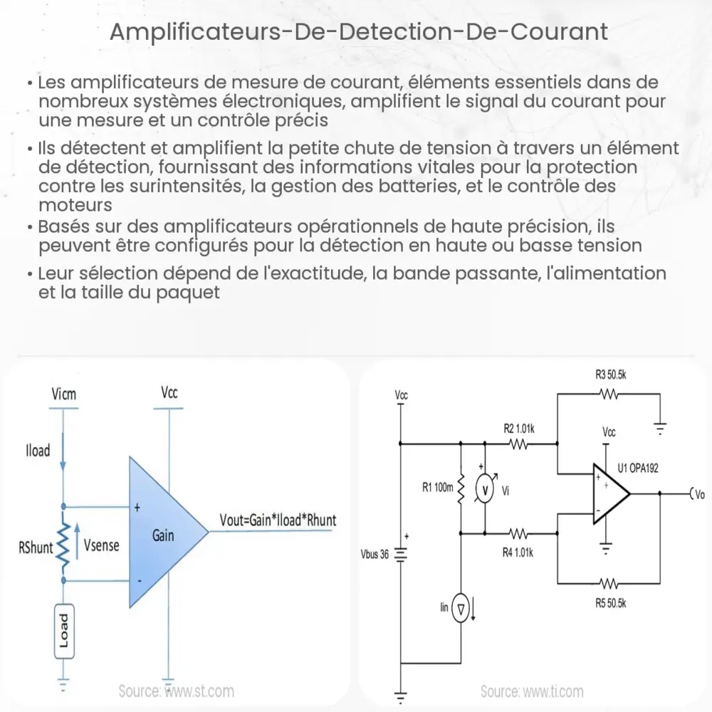 Amplificateurs de détection de courant