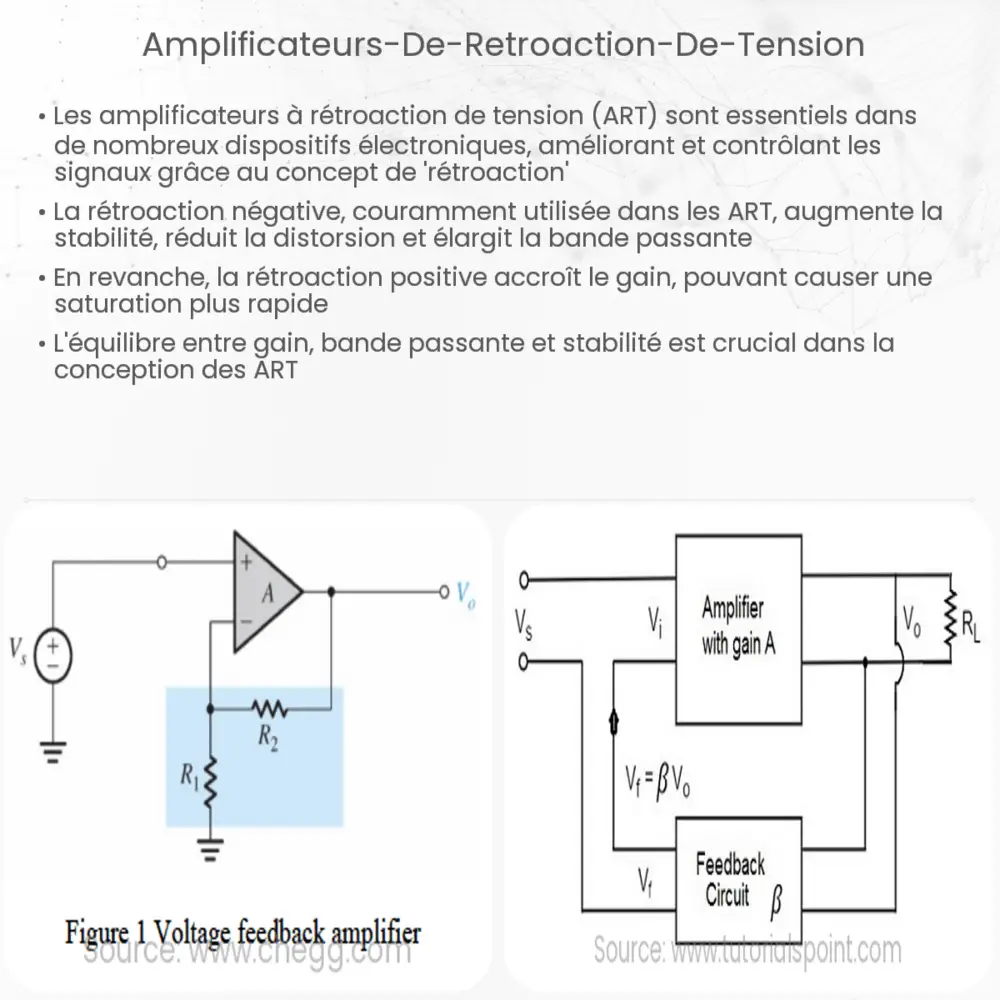 Amplificateurs de rétroaction de tension