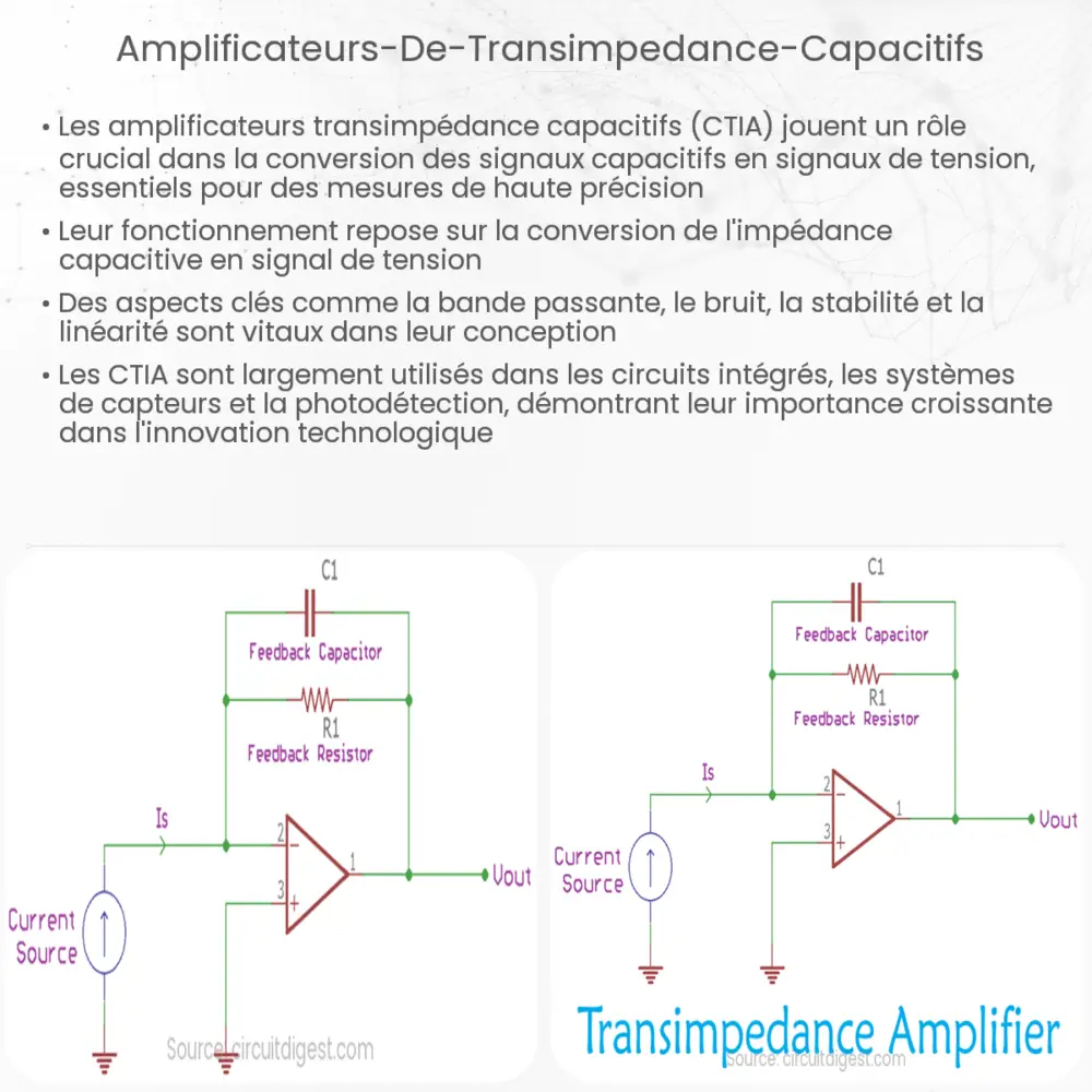 Amplificateurs de Transimpédance Capacitifs
