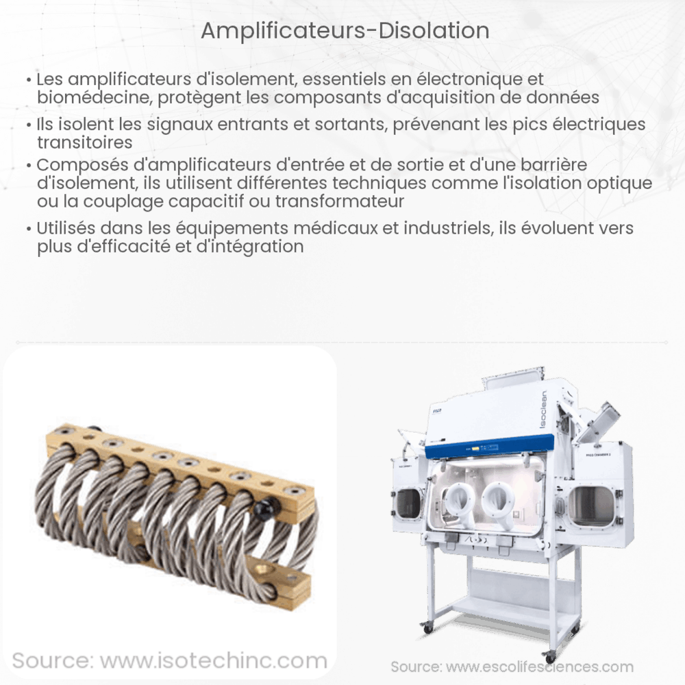 Amplificateurs d'isolation