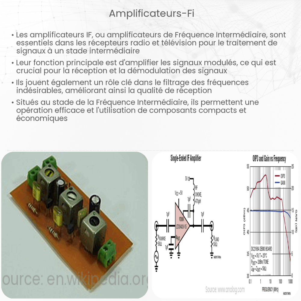 Amplificateurs FI