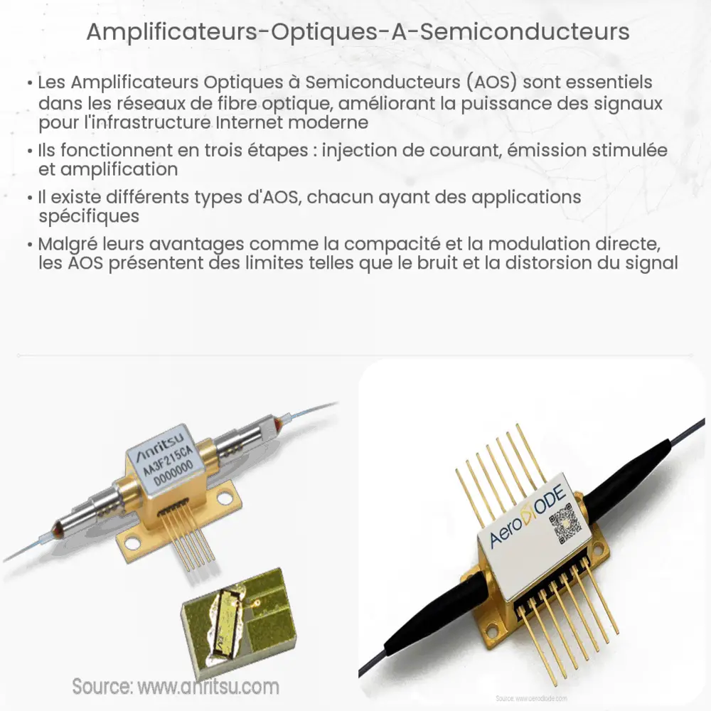 Amplificateurs Optiques à Semiconducteurs