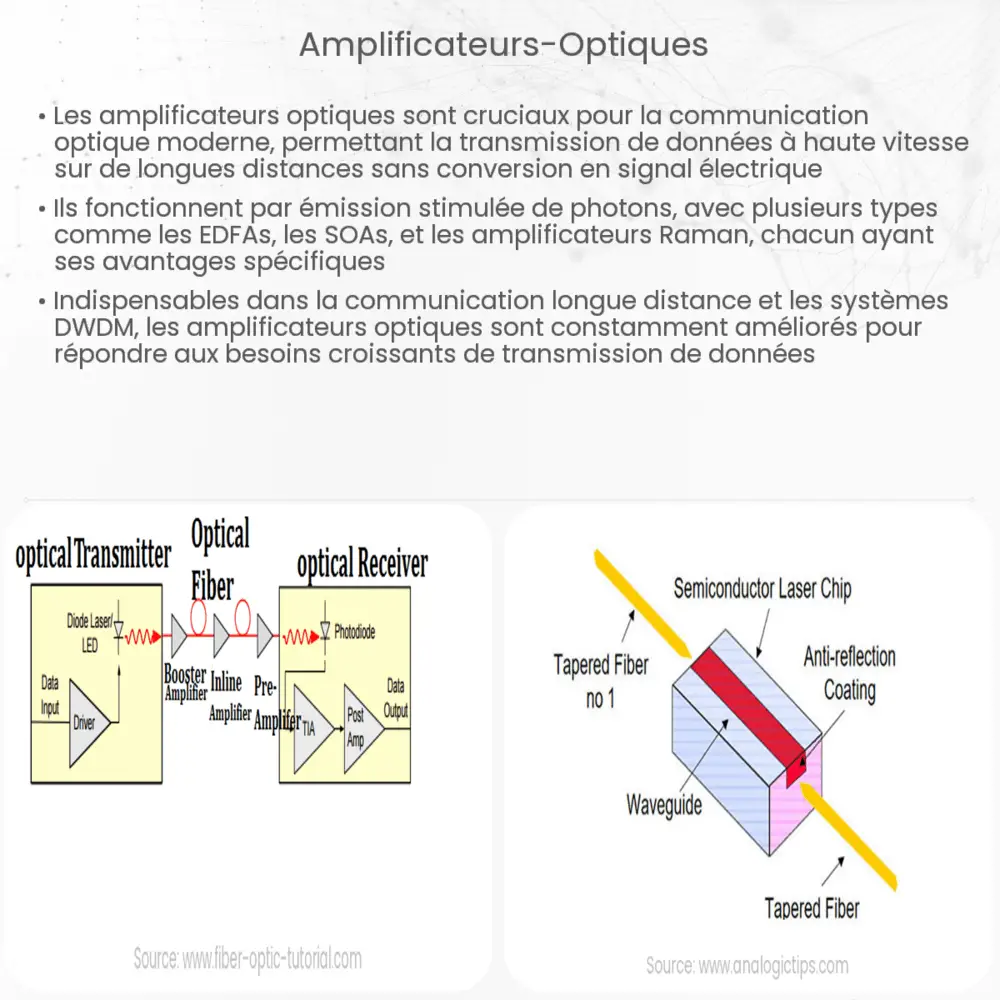 Amplificateurs optiques