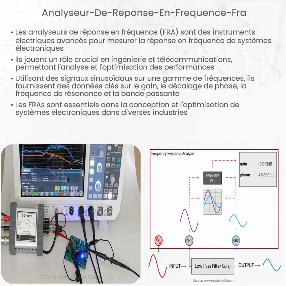 Analyseur de réponse en fréquence (FRA)