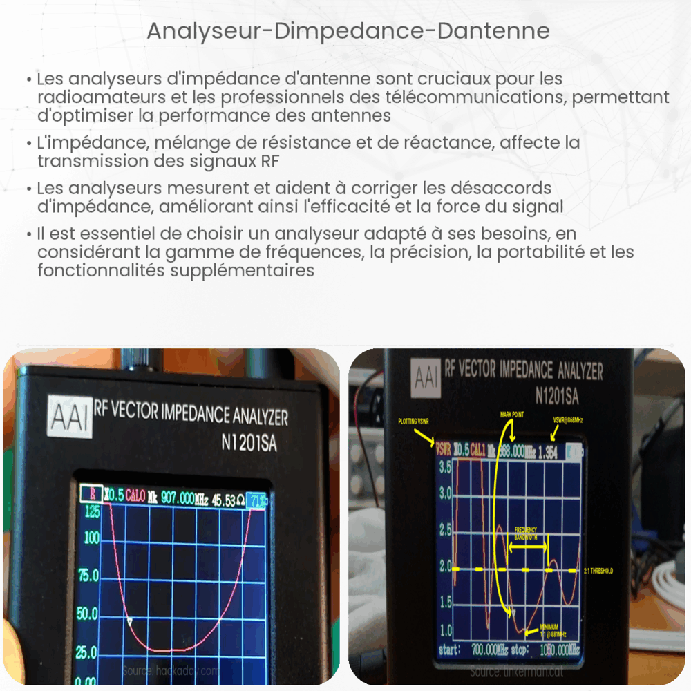 Analyseur d'impédance d'antenne