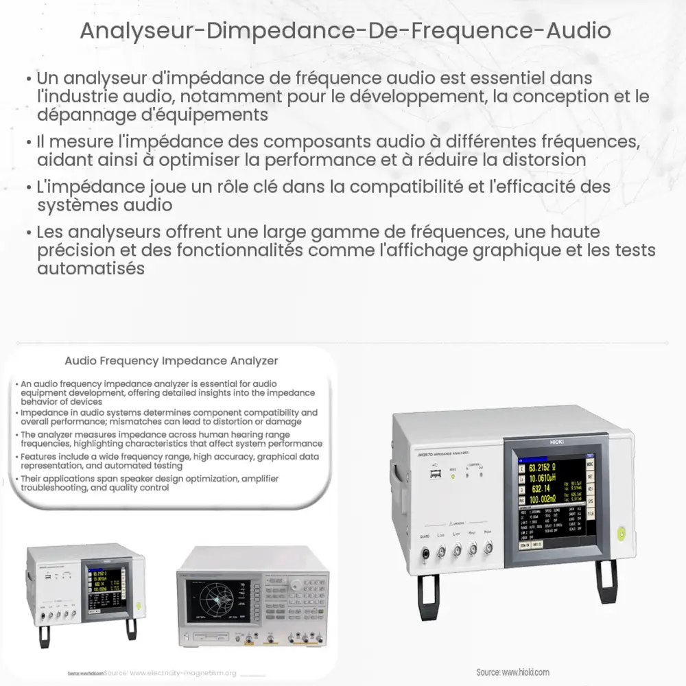 Analyseur d'impédance de fréquence audio