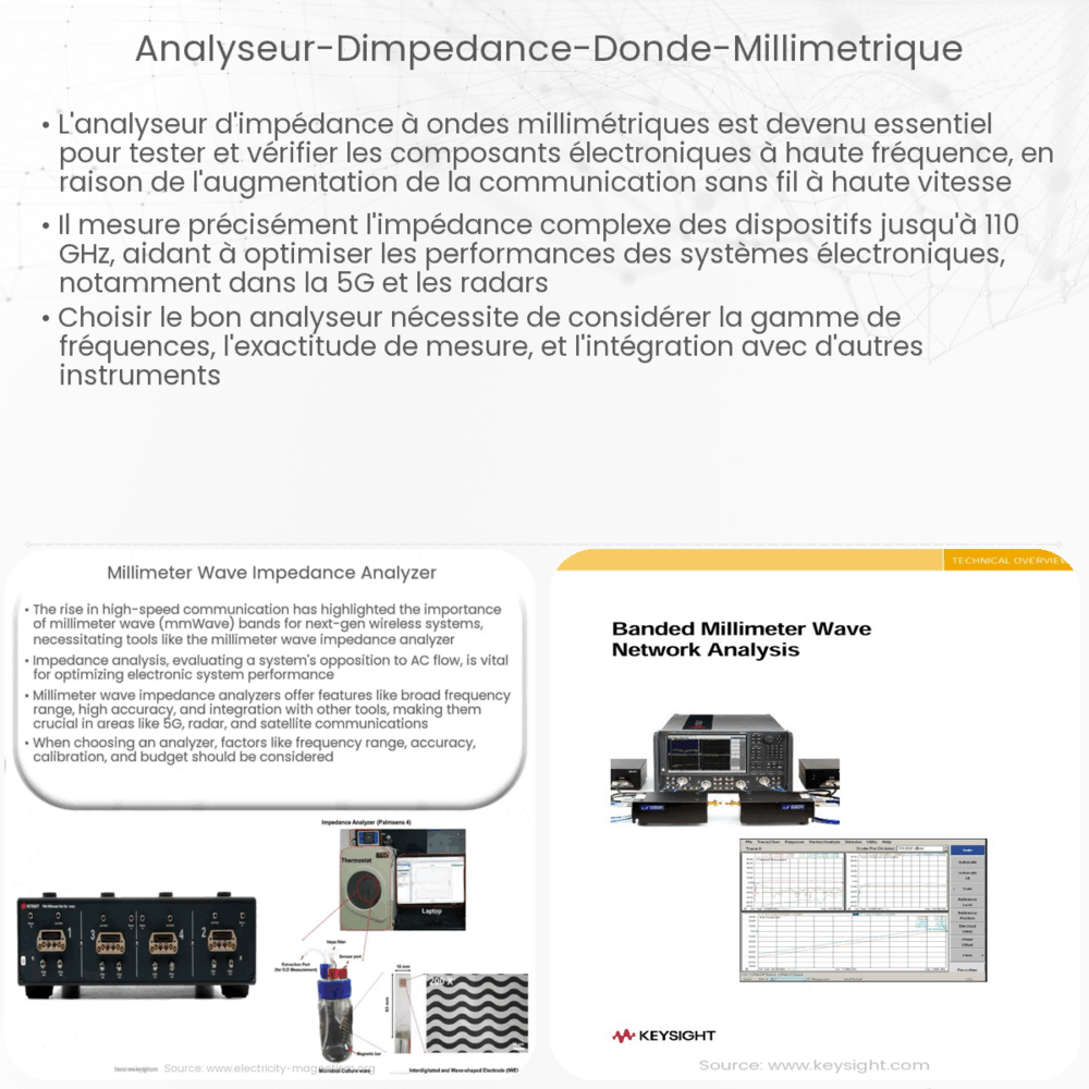 Analyseur d'impédance d'onde millimétrique