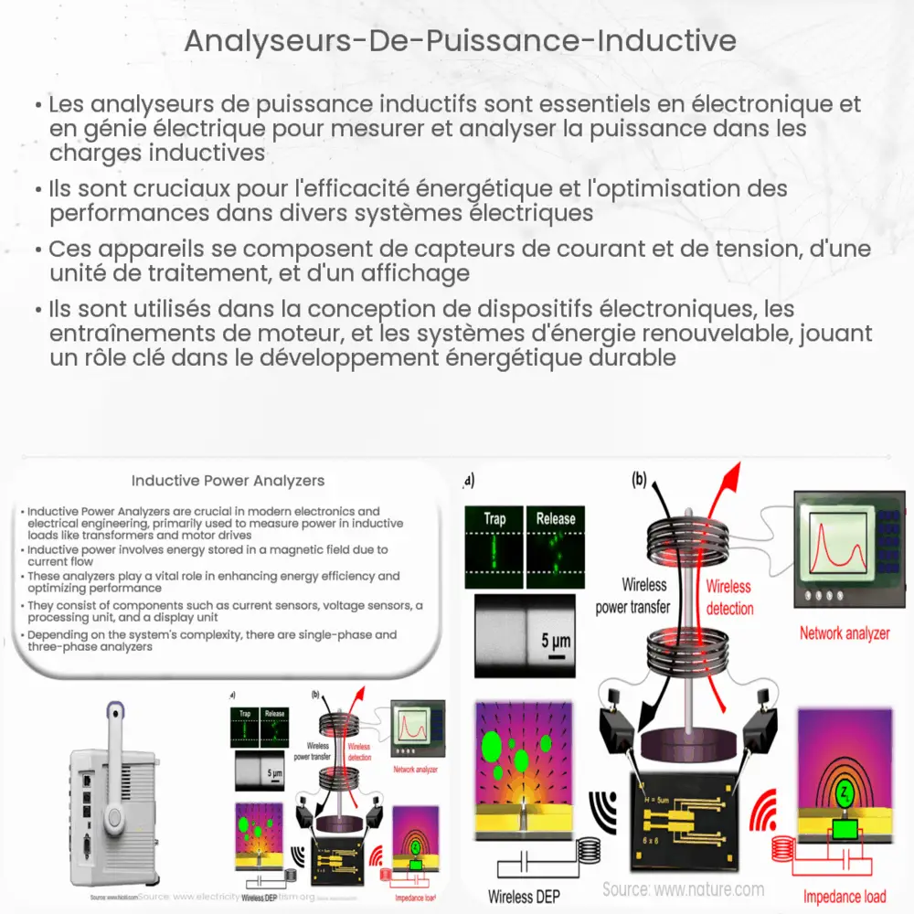 Analyseurs de Puissance Inductive