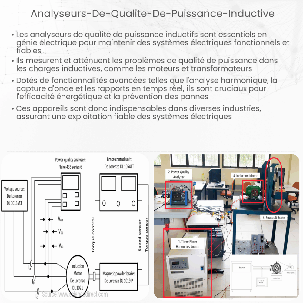 Analyseurs de Qualité de Puissance Inductive