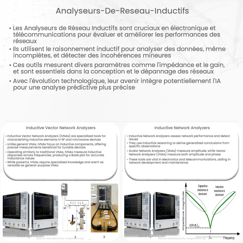 Analyseurs de Réseau Inductifs