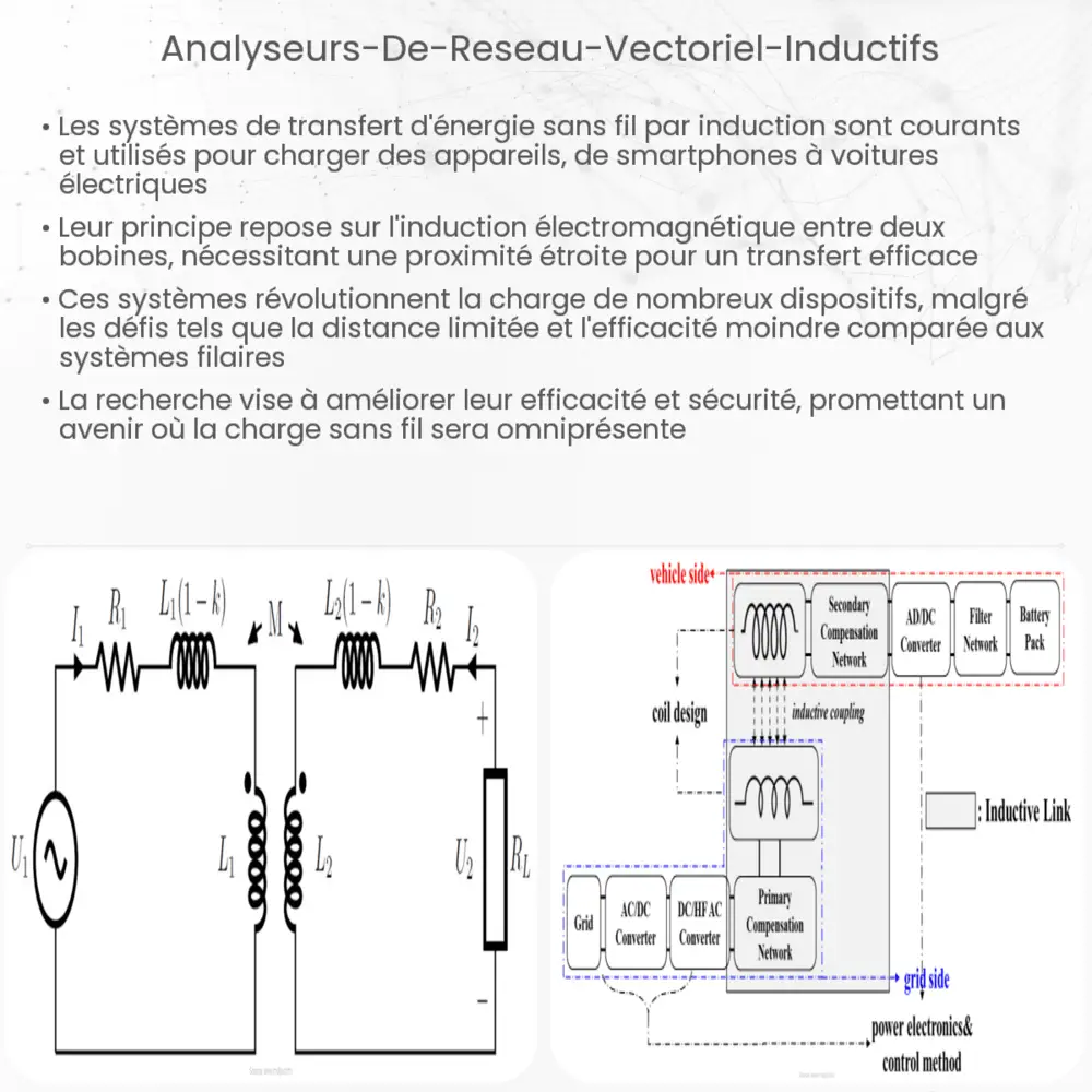 Analyseurs de réseau vectoriel inductifs