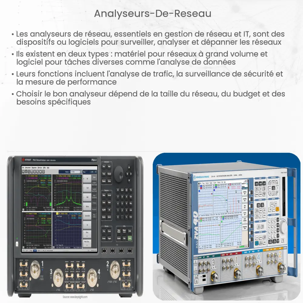 Analyseurs de Réseau
