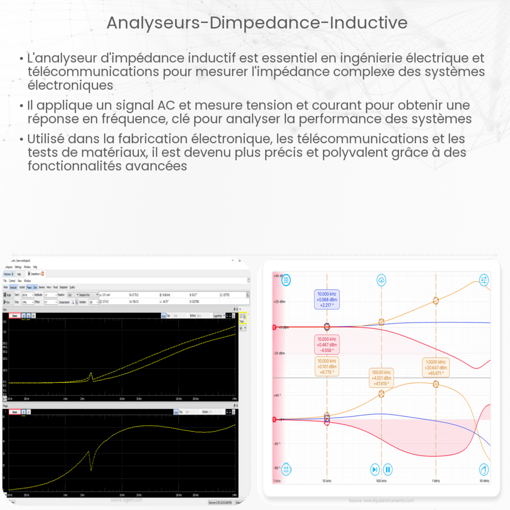Analyseurs d'impédance inductive