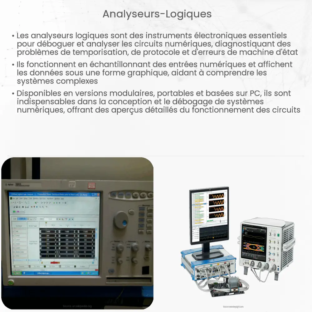 Analyseurs logiques