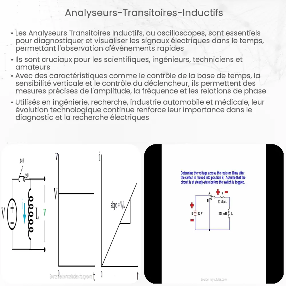 Analyseurs Transitoires Inductifs