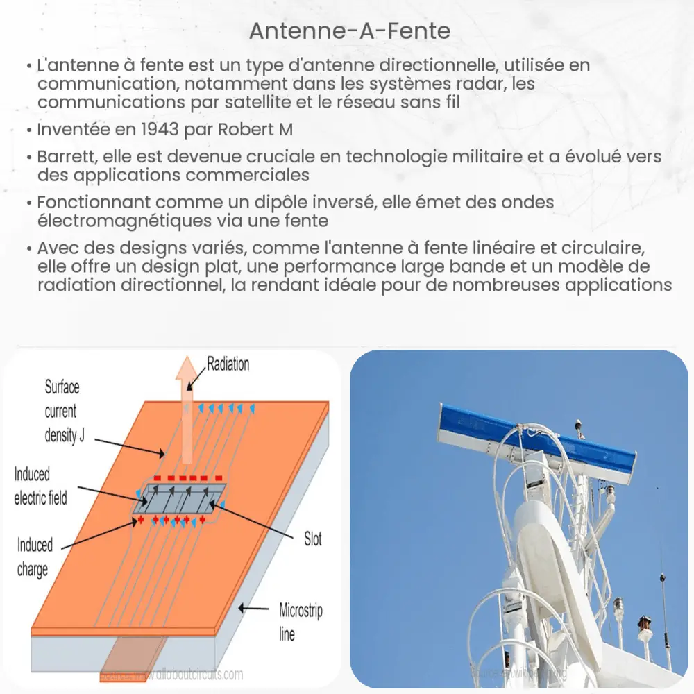 Antenne à fente
