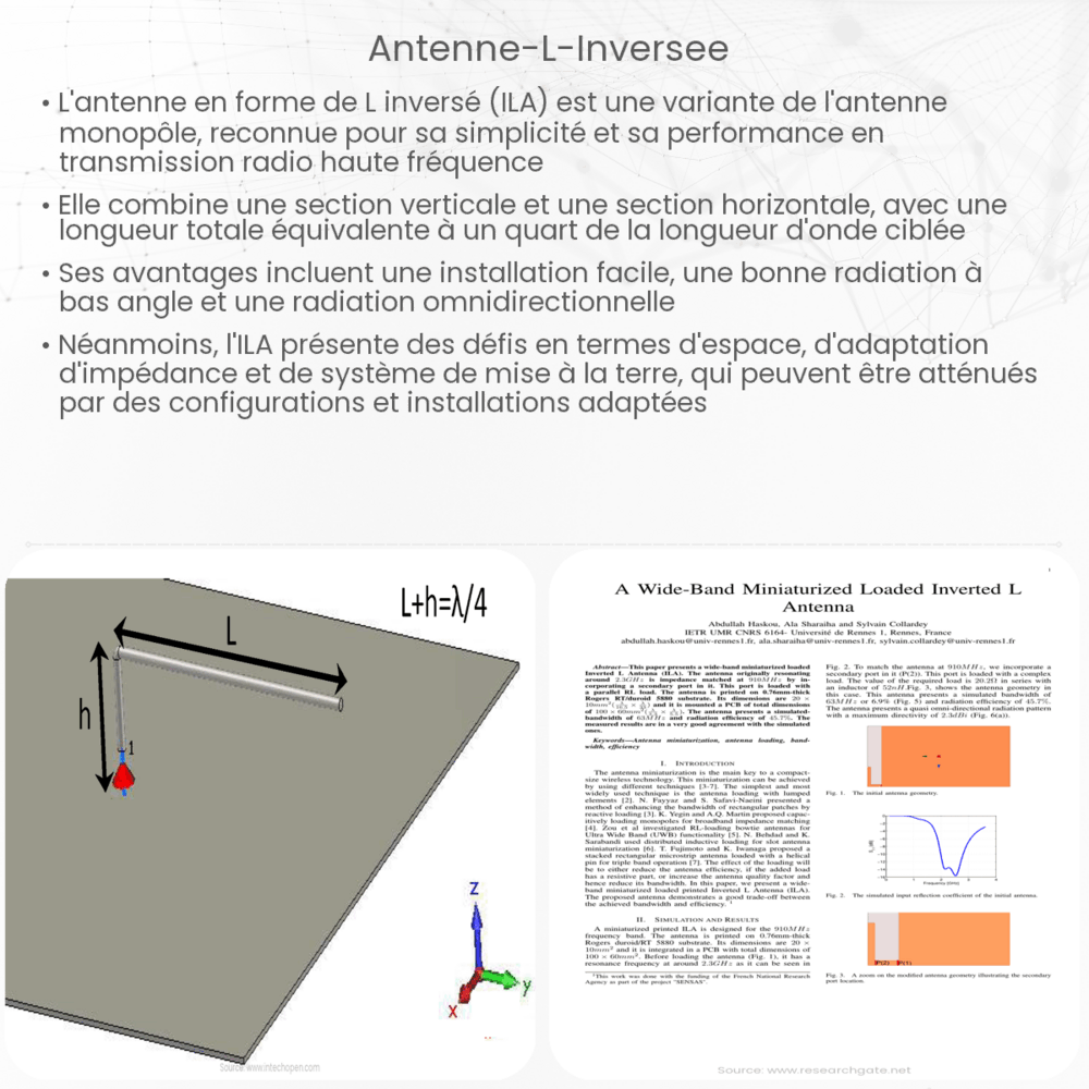 Antenne L inversée