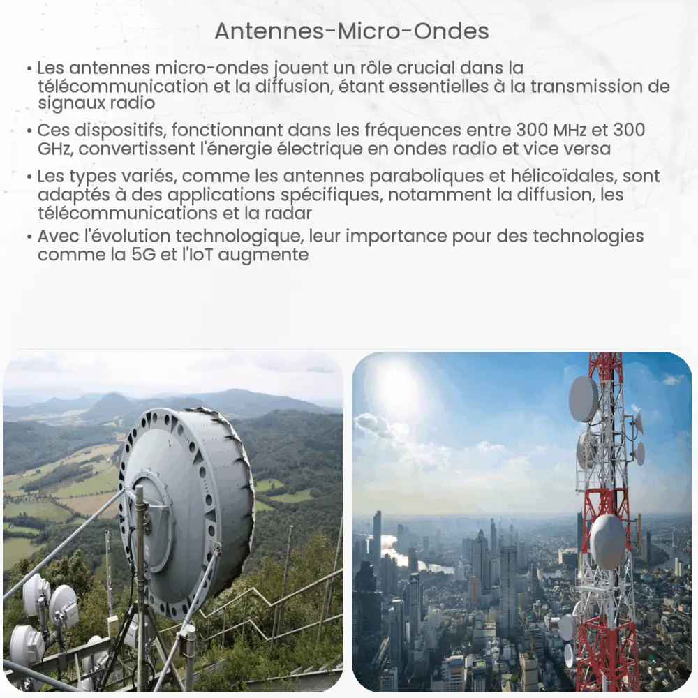 Antennes micro-ondes