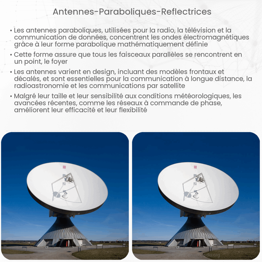 Antennes paraboliques réflectrices