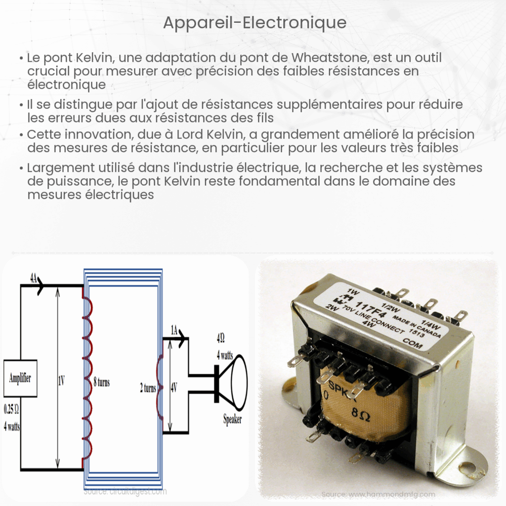 appareil électronique
