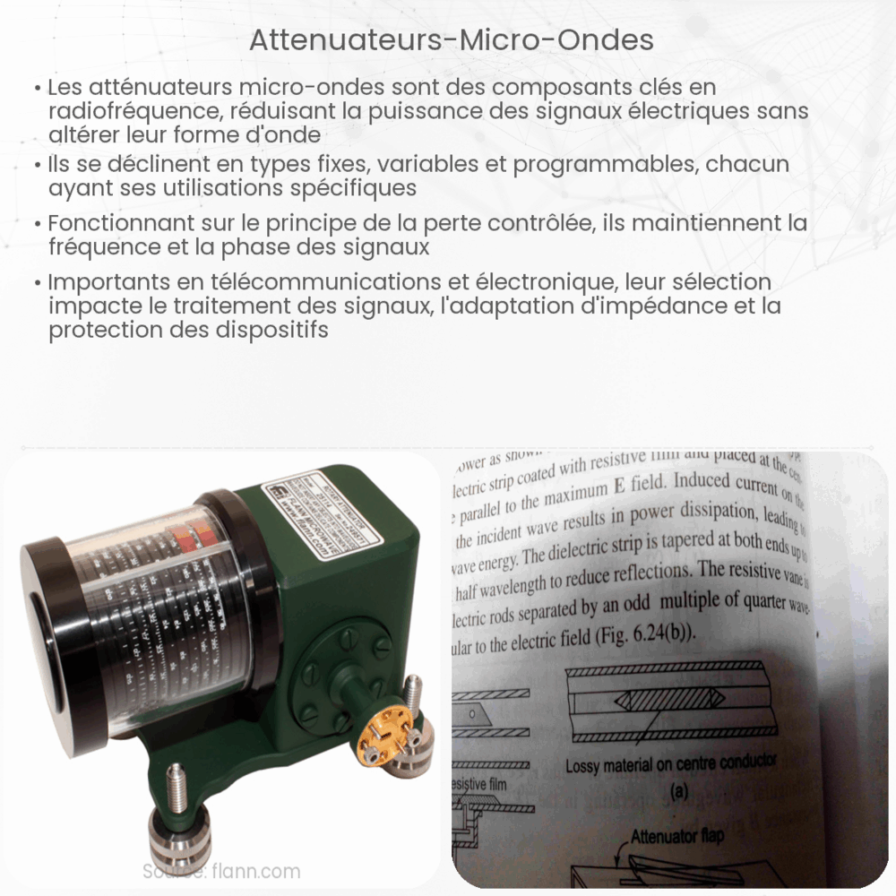 Atténuateurs micro-ondes