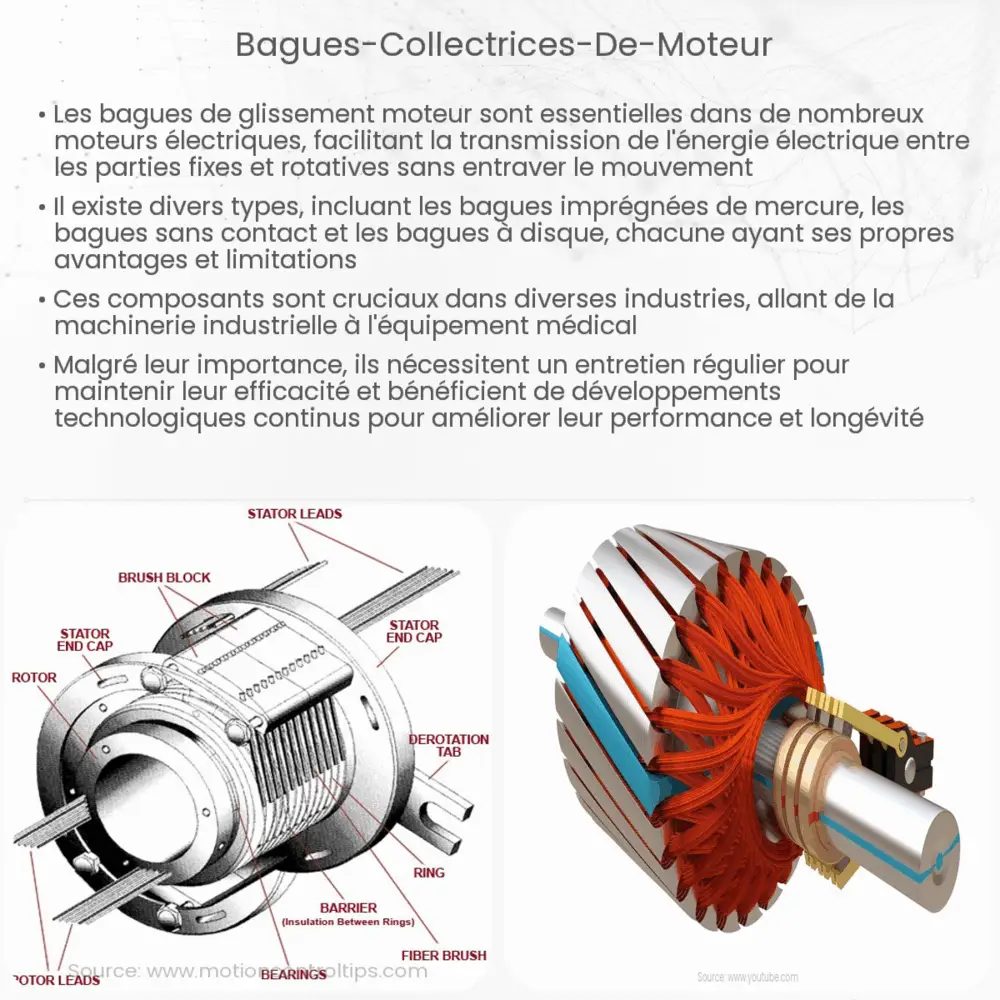 Bagues collectrices de moteur