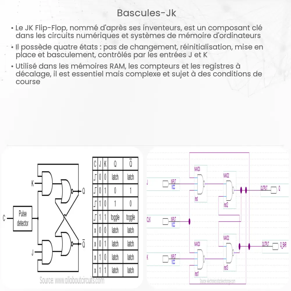 Bascules JK