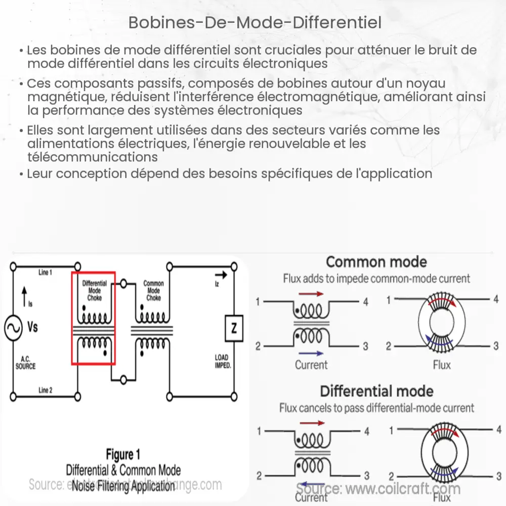 Bobines de mode différentiel