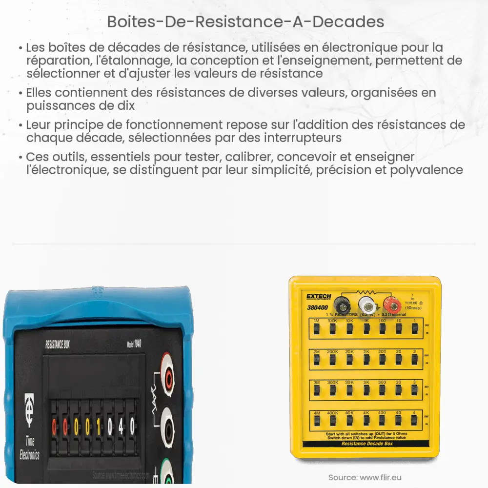 Boîtes de résistance à décades