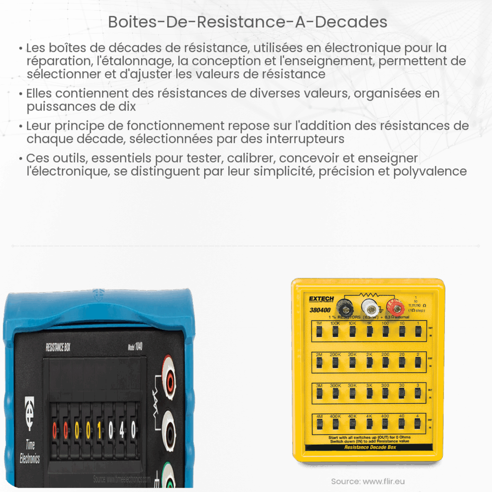 Boîte De Résistance Décade Réglable 0-9999,9 Ohms - Précision Classe 1, Puissance 1W - ABS Avec Câbles Crocodiles