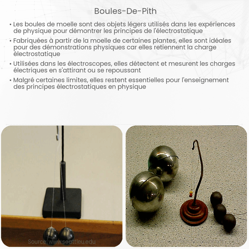 Boules de pith