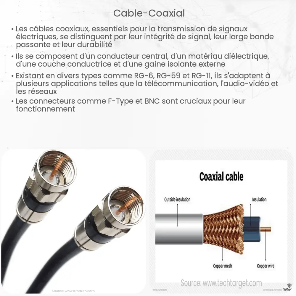 Câble coaxial