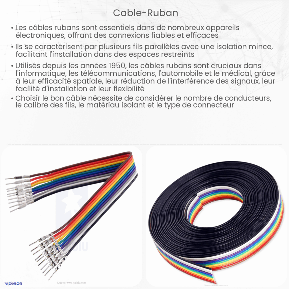 Câble ruban