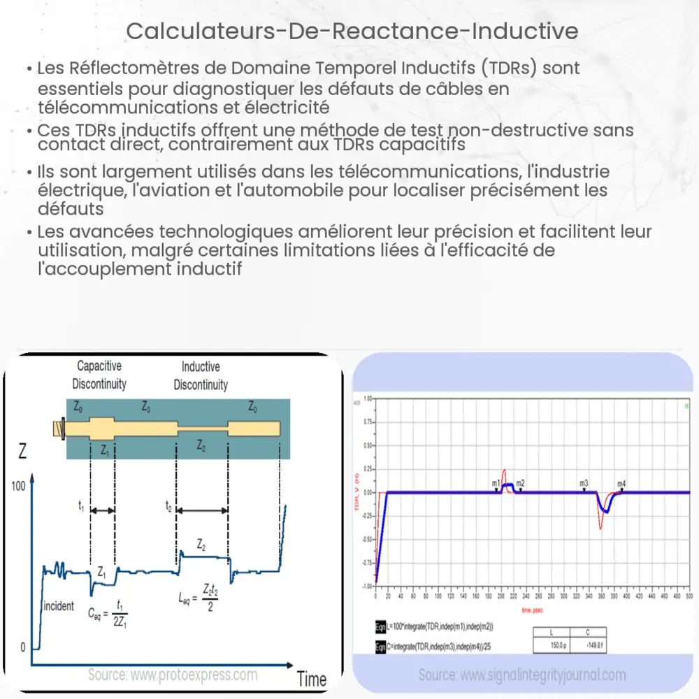 Calculateurs de réactance inductive