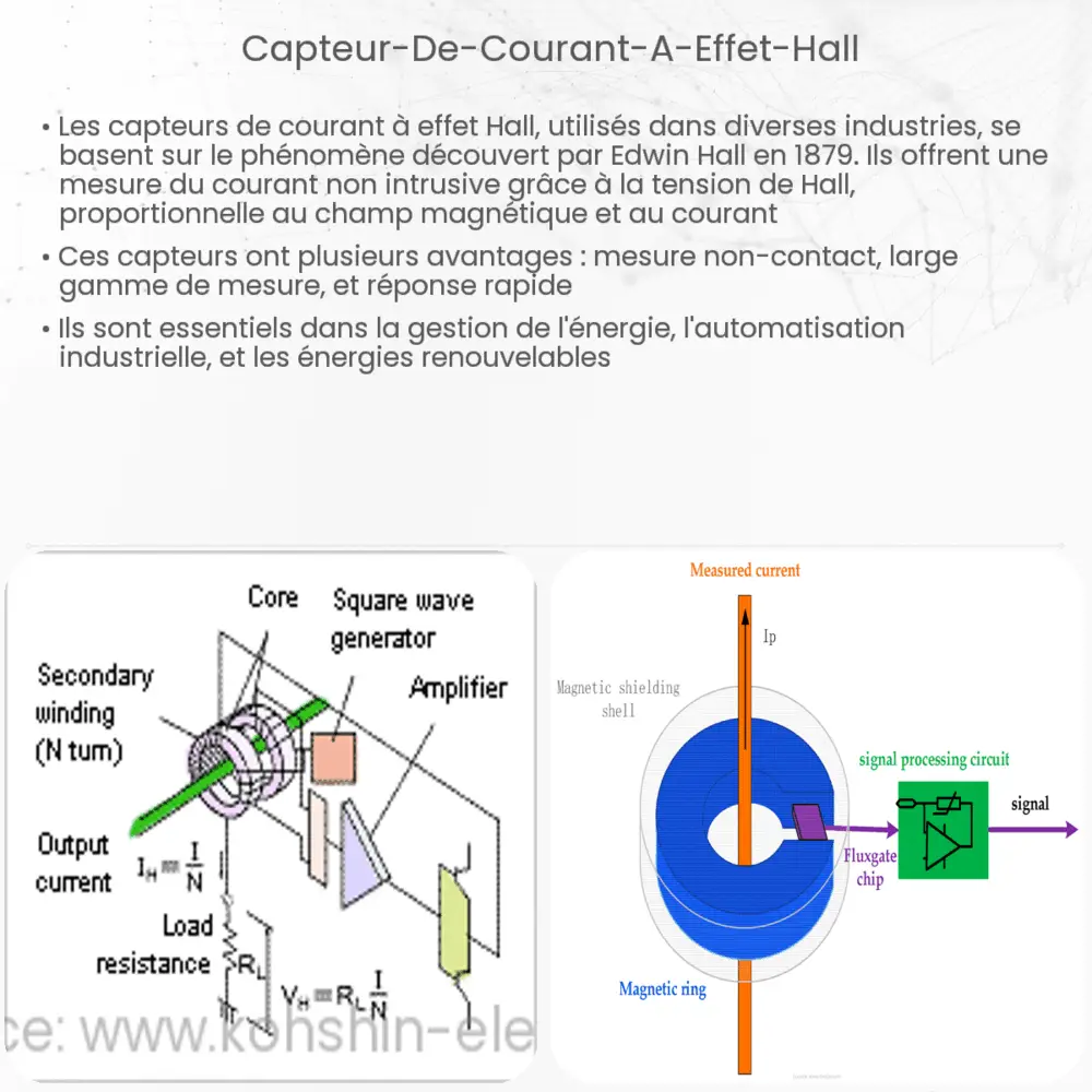Capteur de courant à effet Hall